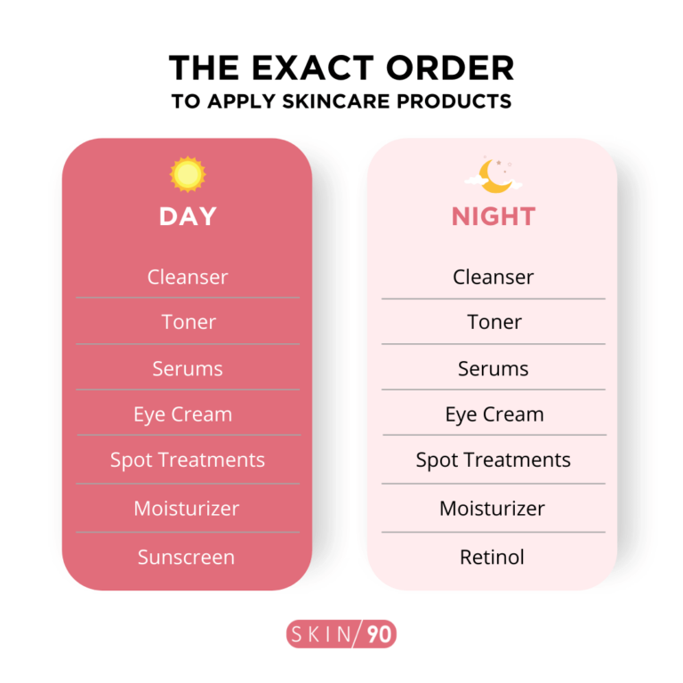 Skincare routine order you need to follow at night and day time